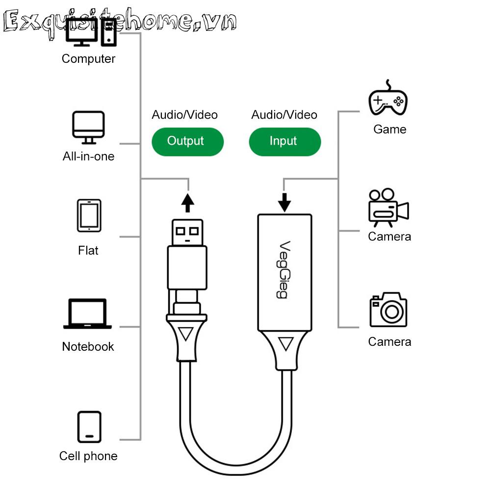 Camera Ghi Hình Video Chơi game Bằng Hợp Kim Nhôm ms2130 Cổng usb / type-c 4k 1080p