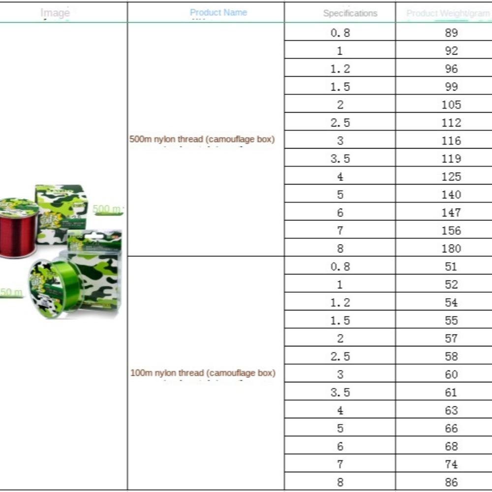 Mực Bộ 2 Cuộn Dây Câu Cá nylon Đàn Hồi 150m 150m