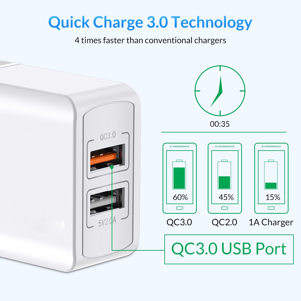 Củ Sạc Nhanh 18w qc3.0 eu Cho Điện Thoại xiaomi huawe samsung