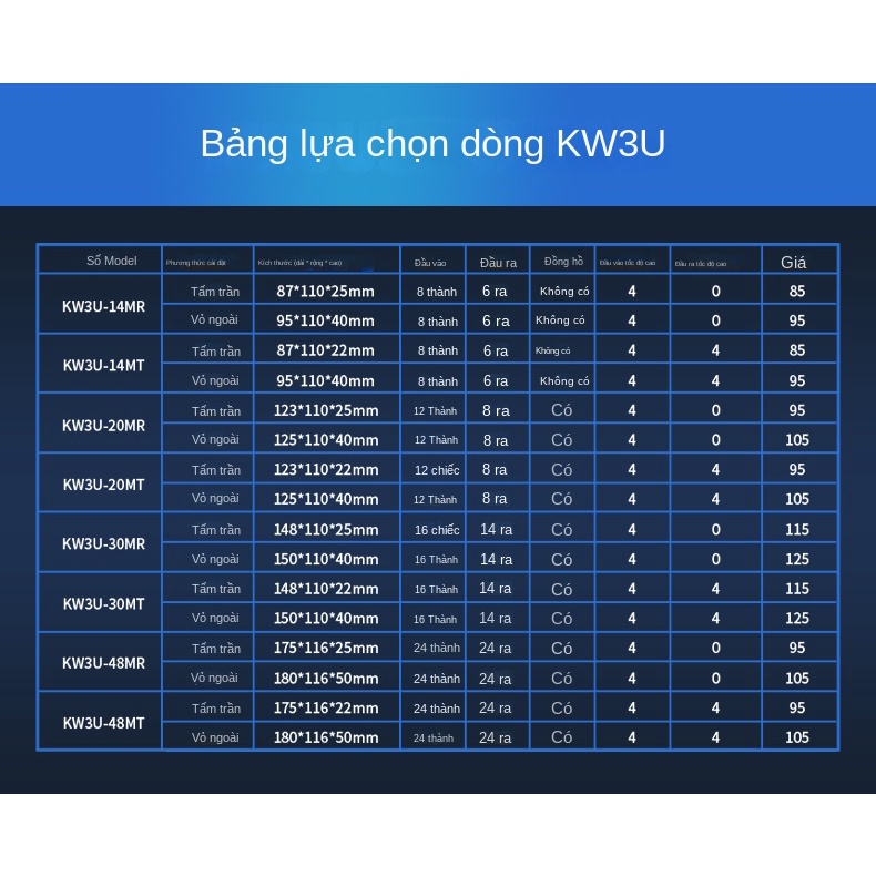 Bảng Điều Khiển Board PLC Công Nghiệp Tương Thích Với Bộ Điều Khiển Lập Trình FX3U, Lập Trình và Xuất Xung Tốc Độ Cao