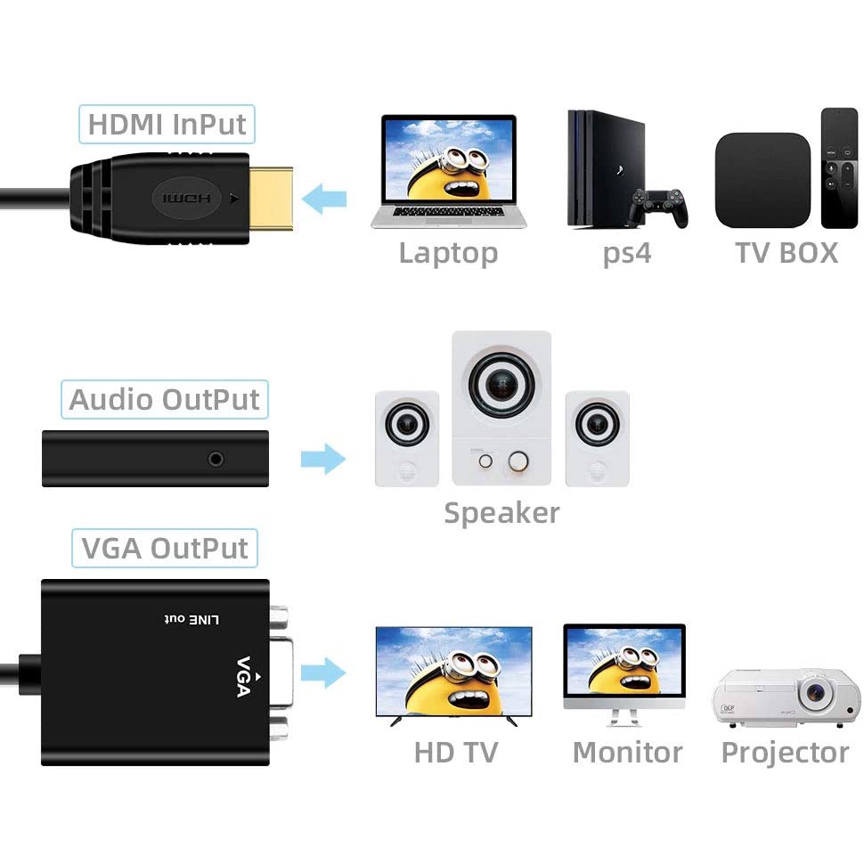 Đầu Chuyển Đổi 1080p hdmi Sang vga 3.5mm Cho tv box