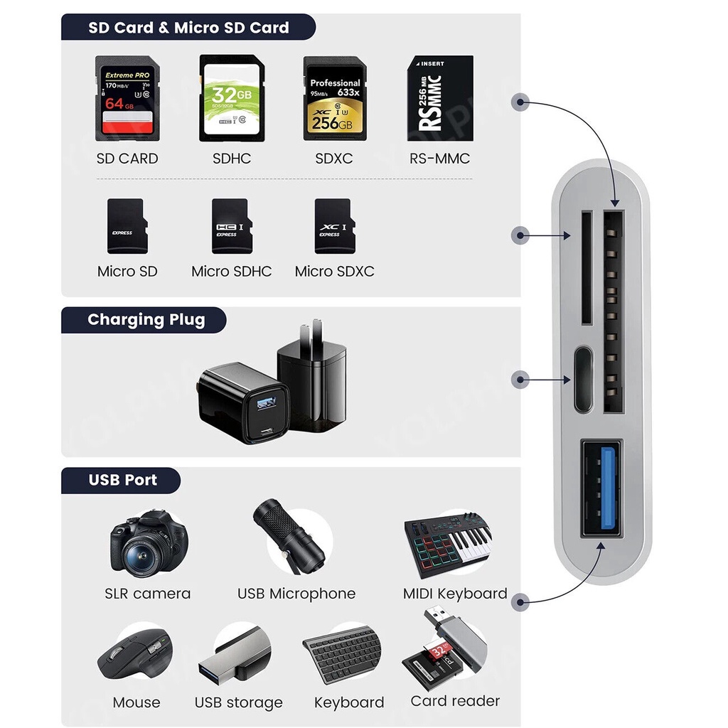 Đầu Đọc Thẻ Nhớ tf sd otg usb-c Cho iphone 15 pro max
