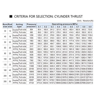 Xi lanh khí nén SC 40 ( SC40 x 25 50 75 100 125 150 175 200 250 )
