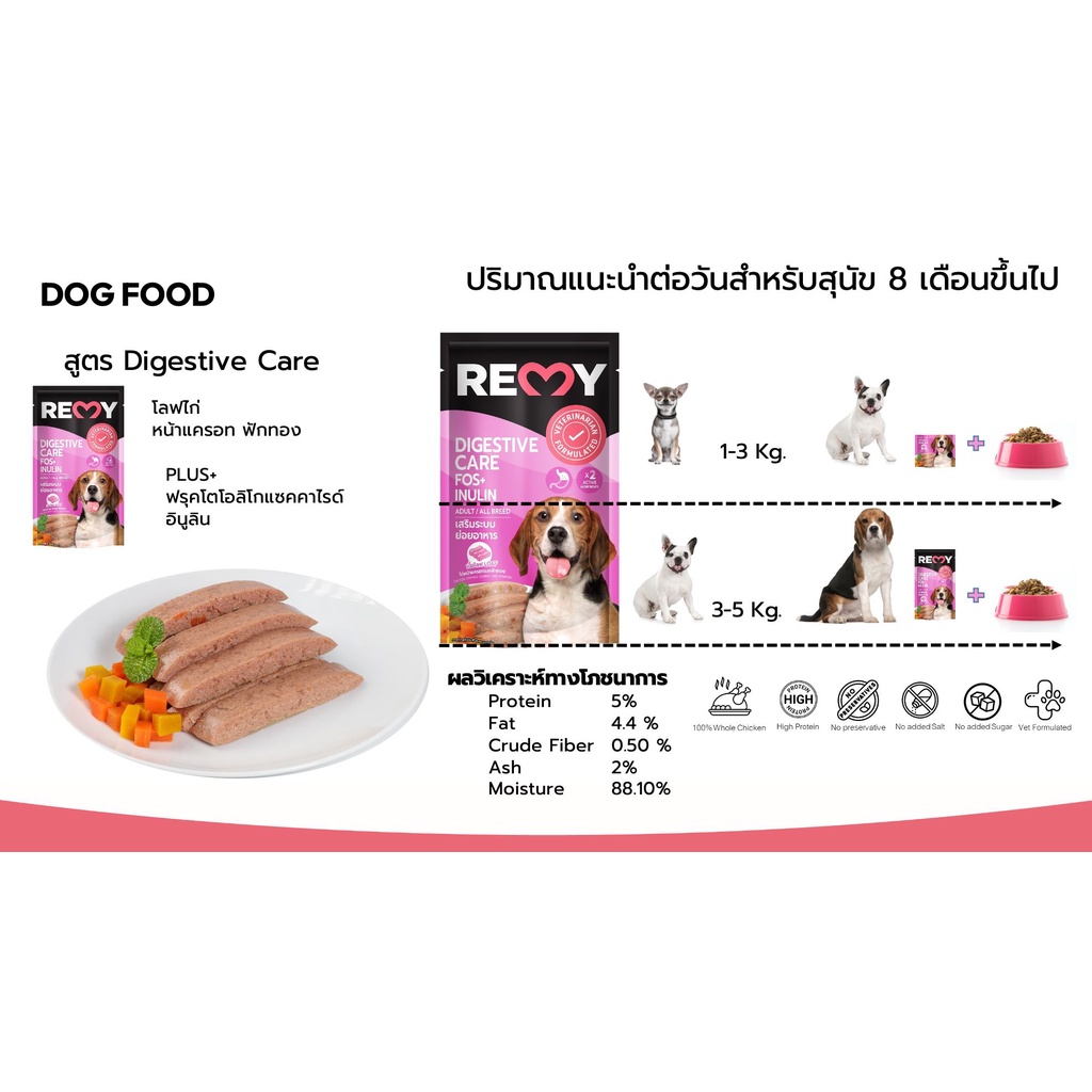 REMY Dog OMEGA 110g 🐶 FREE SHIP 🐶 Thức ăn bổ não cho chó cưng