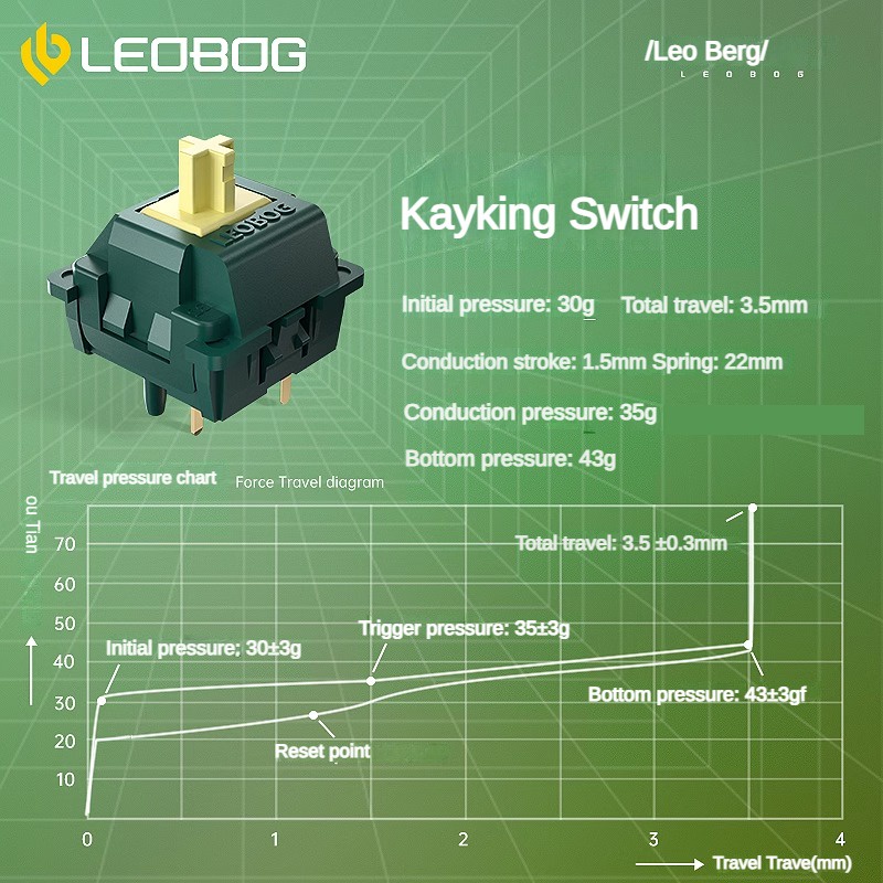 Leobog Công Tắc Bán Dẫn 3 feet 5 feet v4v3 Bằng Gỗ Tro Bôi Trơn Công Tắc Cơ Khí