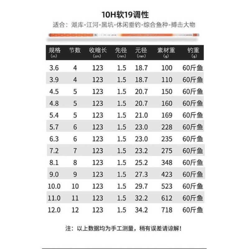 Cần săn hàng Bạch Kinh Thiên 10H - Độ dài từ 3m6 đến 10m  Đồ