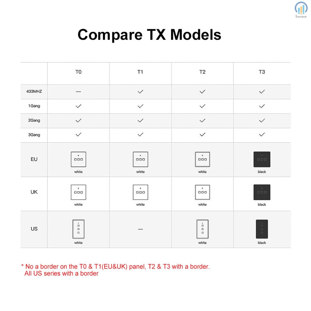 SONOFF T3US3C-TX Smart Switch 3 Gang WiFi Wall Light Switch 433Mhz RF Remote Control Timer