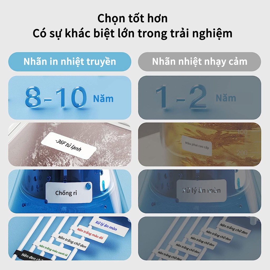 Set nhãn giấy nhiệt trắng NIIMBOT B18 chống nước chống dầu chống trầy xước