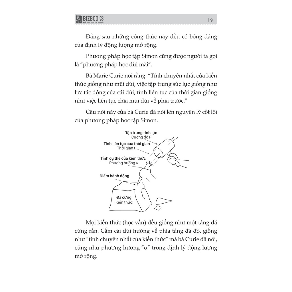 Sách Phương Pháp Simon - Cách Học Nhanh, Nhớ Lâu Mọi Kiến Thức