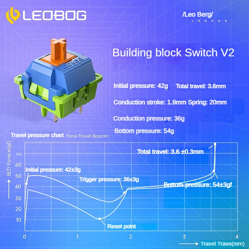 Leobog Công Tắc Bán Dẫn 3 feet 5 feet v4v3 Bằng Gỗ Tro Bôi Trơn Công Tắc Cơ Khí