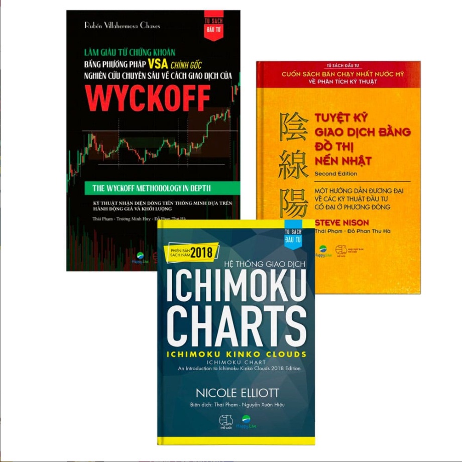 Combo Tuyệt Kỹ Giao Dịch Bằng Đồ Thị Nến Nhật + Phương Pháp VSA + Ichimoku Chart