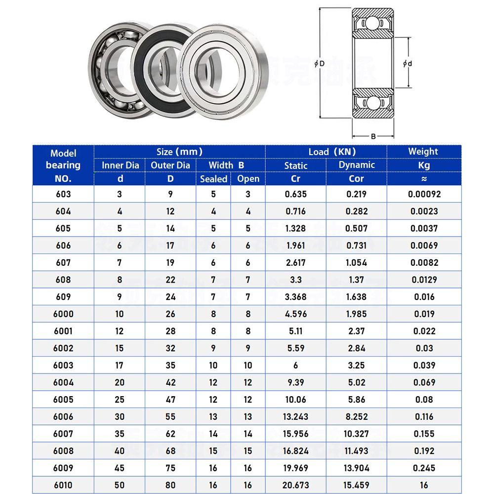 1 Vòng Bi 6000zz 6000rs 6001zz 6001rs 608zz 608rs 609zz 609rs Chuyên Dụng Cho Ván Trượt