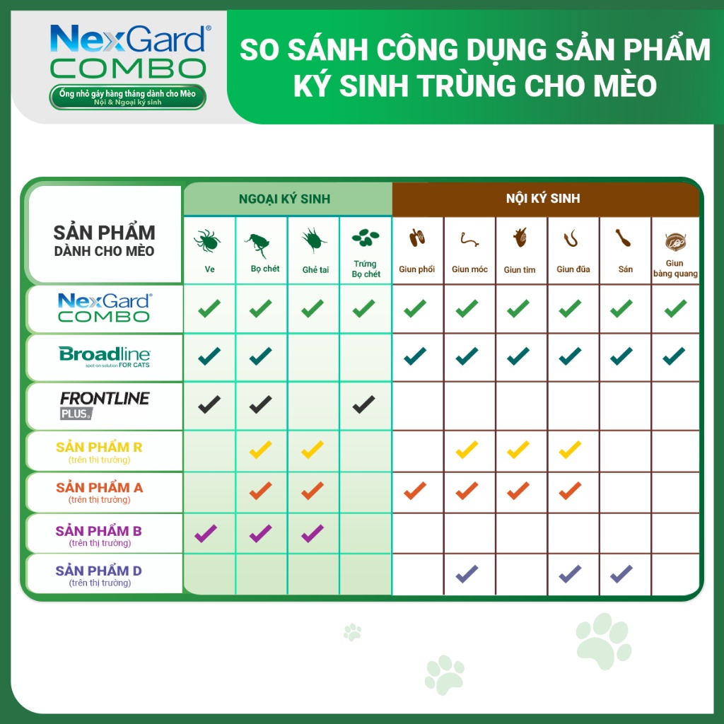 1 ống Ne.s COMBO - Ống nhỏ gáy phòng nội, ngoại kí sinh dành cho mèo