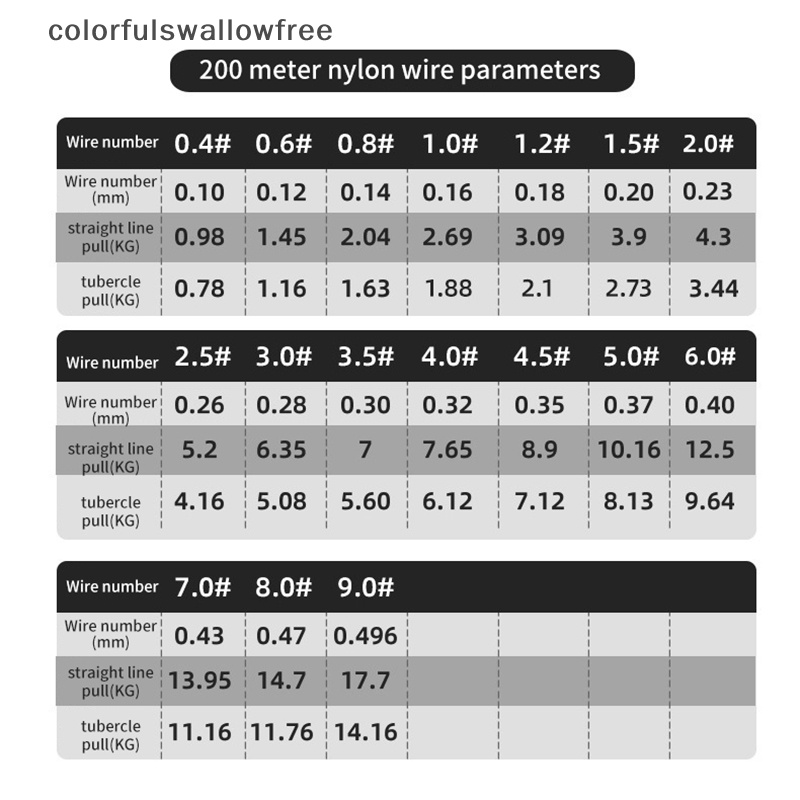 Dây Dù Trong Suốt 200M Chuyên Dụng Cho Câu Cá 200M