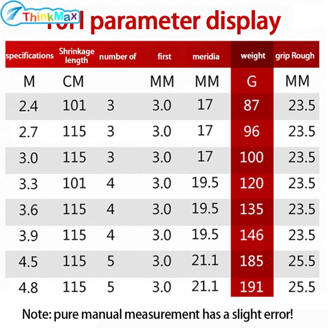 Cần Câu Sợi carbon 2-6 Phần 8h / 10h / 12h Chất Lượng Cao
