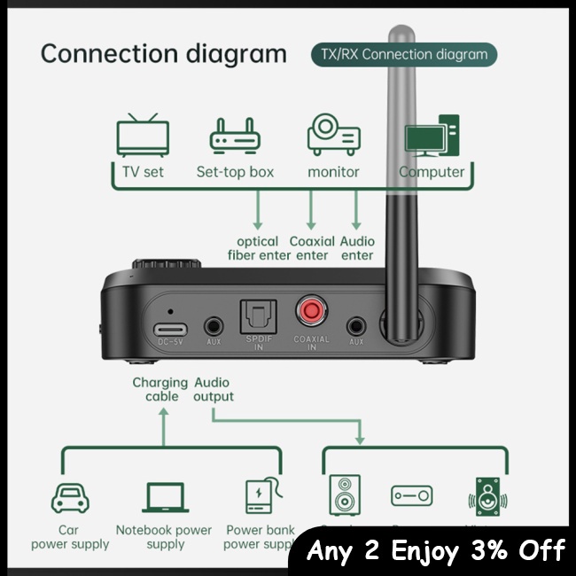 Zevaret Cáp Chuyển Đổi Âm Thanh aux bluetooth 5.0 Có Màn Hình 3.5mm