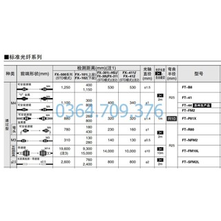 Panasonic FT-R80 Sensor Cáp Quang Panasonic