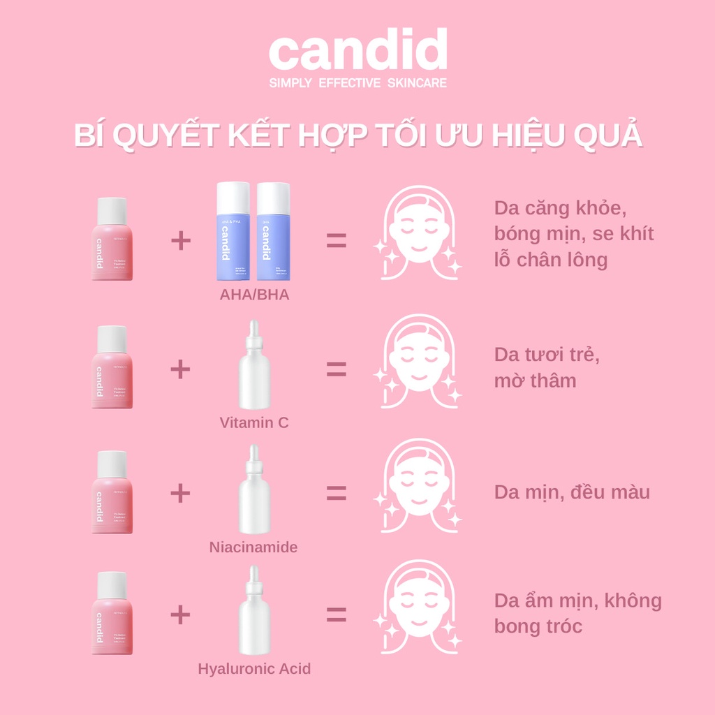 Hoạt Chất Retinol 1% Chống Lão Hóa & Cải Thiện Nếp Nhăn - CANDID 1% Retinol Treatment 30ml