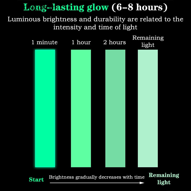 Ayellowgod sticker Dán Cần Câu Cá Phát Sáng Trong Tối vn