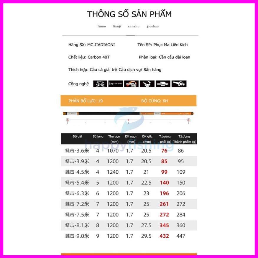 Cần Câu Carbon Siêu Nhẹ Siêu Cứng MC Phục Ma Liên Kích 6H- Bản Mới 2021 Chuyên Săn Hàng