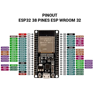 Bảng Mạch Mở Rộng pcbfun cp2102 esp32 wifi / esp32