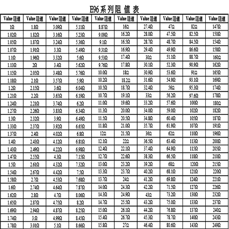 Điện Trở chip 0603 1% 200k om 220k 240k 270k 300k 330k 360k 390k Chuyên Dụng
