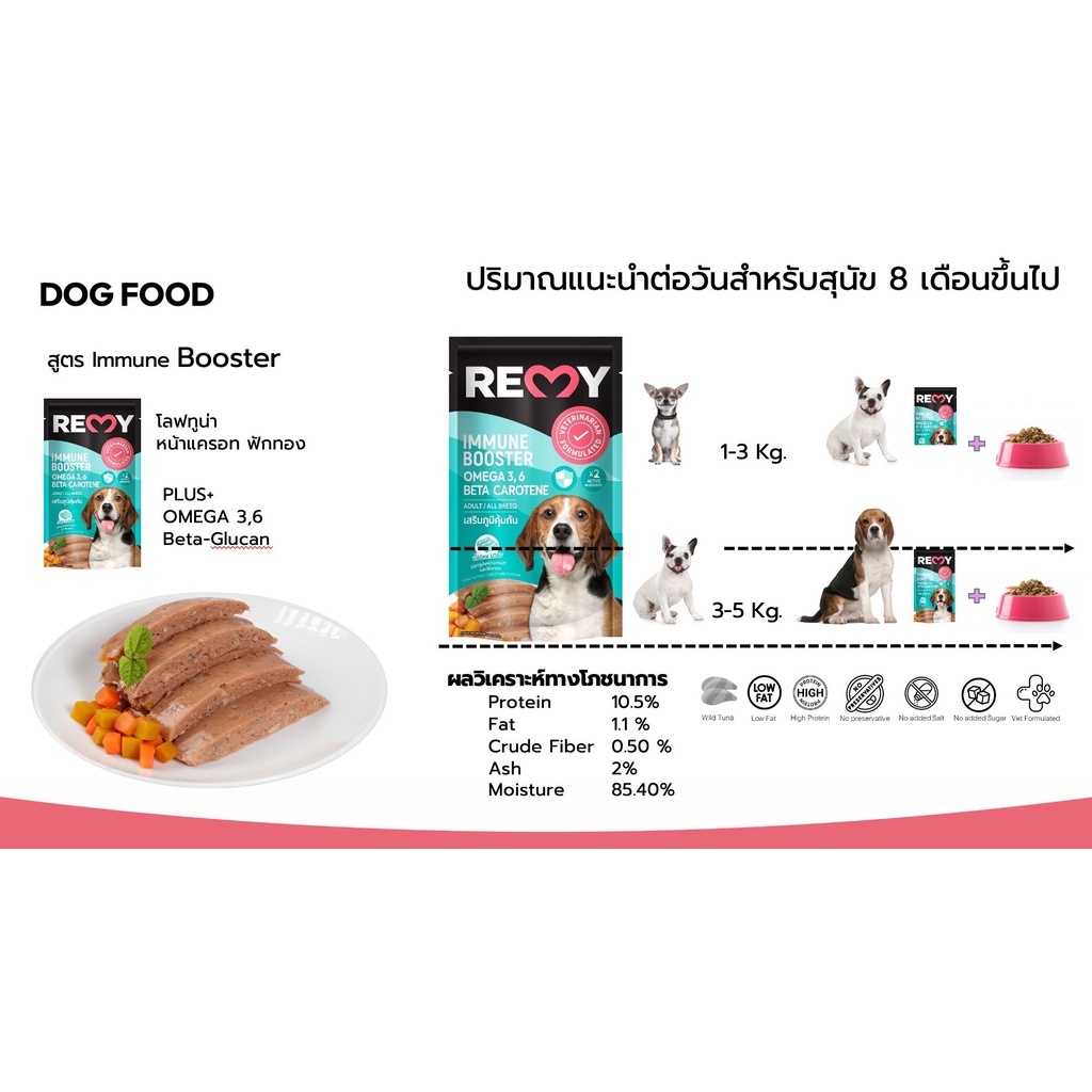 REMY Dog OMEGA 110g 🐶 FREE SHIP 🐶 Thức ăn bổ não cho chó cưng