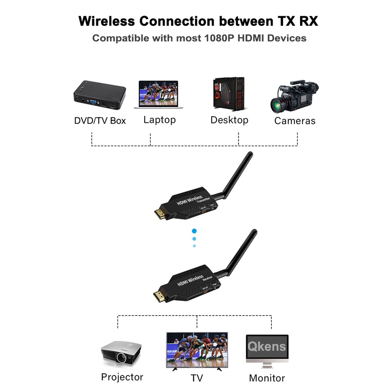 Bộ ChuyểN ĐổI Không Dây 1080p 50m hdmi Sang tv / camera / pc / laptop