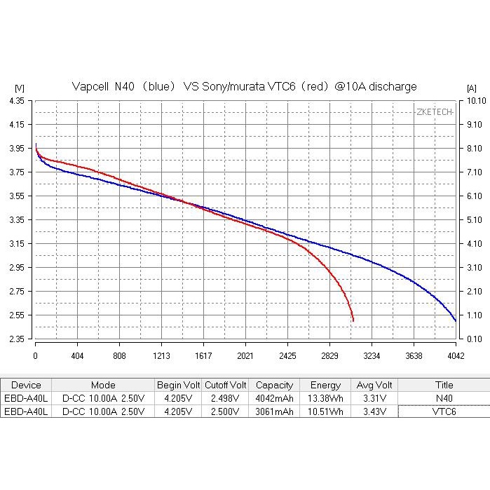 Pin sạc Vapcell N40 18650 4000mah 10A