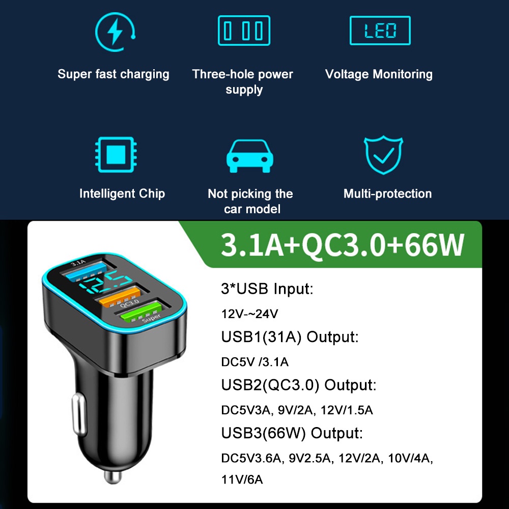 Tẩu Sạc Nhanh 66w pd 30w qc3.0 Cho iphone galaxy