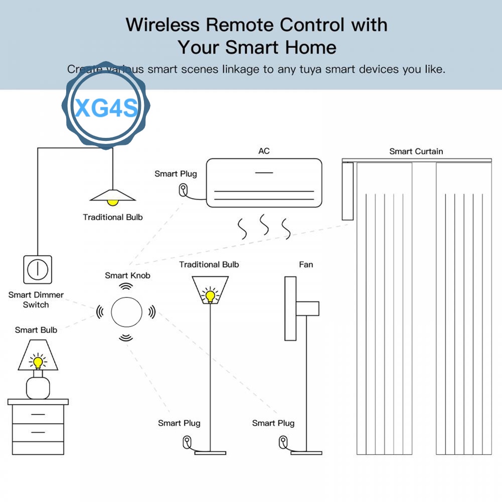 Set 1 / 2 / 3 / 4 Công Tắc Thông Minh Không Dây Đa Năng Cho Gia Đình