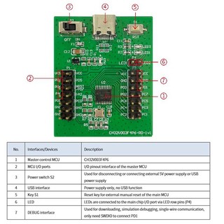 Bảng Mạch Phát Triển Đa Năng ch32v003 32-bit