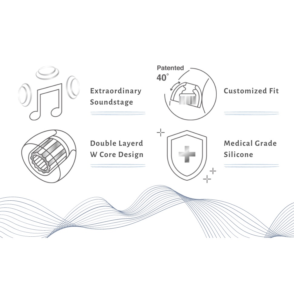SPINFIT Hộp 1 Cặp Nút Tai Nghe Y Tế w1 Bằng silicone Cấp Y Tế Hình Chữ w Đường Kính Kép 5-6mm