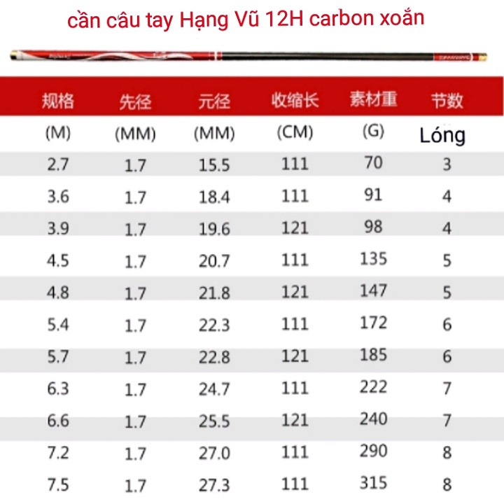 Cần Câu Tay 12H Hạng Vũ Siêu Khoẻ Tặng Ngọn Đặc Chuyên Săn Hàng - CT12H01