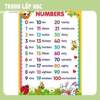 Tranh trang trí phòng tiếng anh- numbers