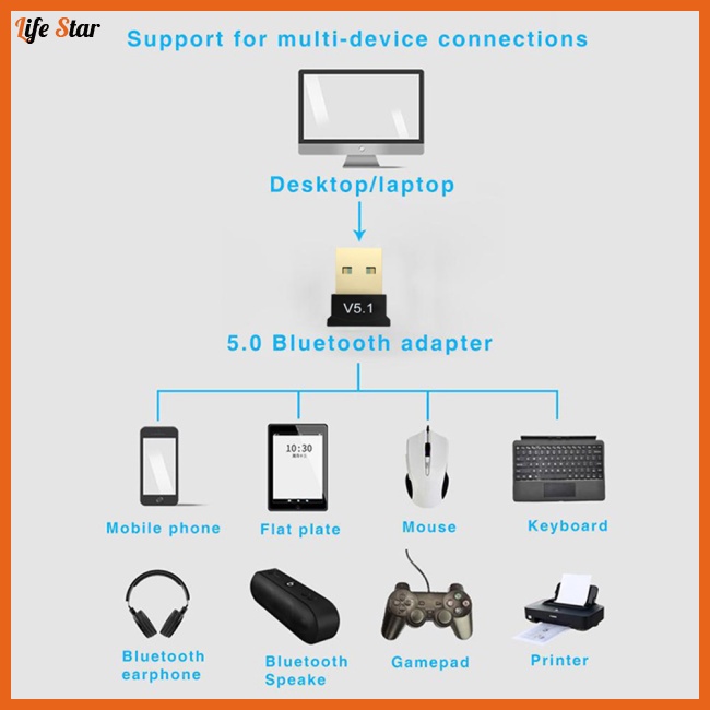 Usb Nhận Tín Hiệu bluetooth 5.1 lifestar v5.1 Cho pc laptop