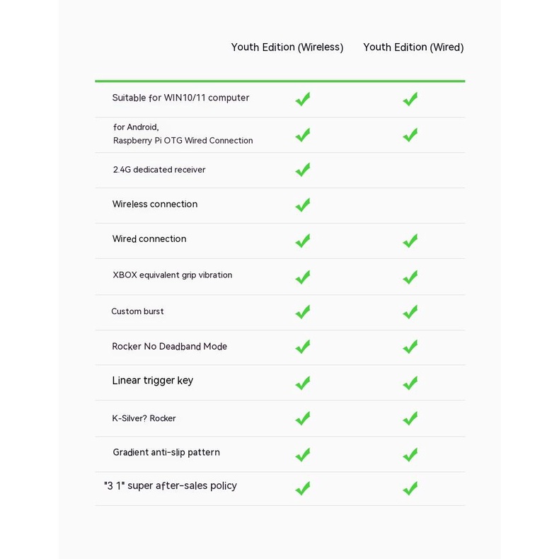 Tay Cầm Chơi Game Không Dây 8bitdo Cuối Cùng 2.4g type-c Cho tv / pc