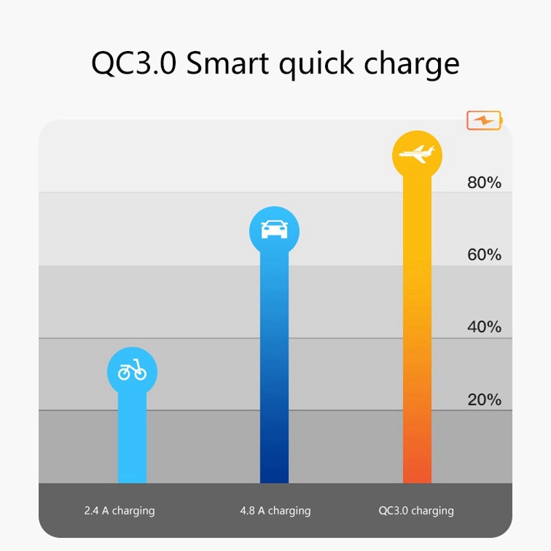 Củ Sạc Nhanh qc3.0 Hai Cổng usb qc3.0 36w Chống Nước Màu Xanh Dương Cho Xe Hơi honda