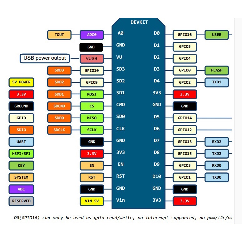 Kít RF thu phát wifi ESP8266 NodeMCU Lua V3 CH340