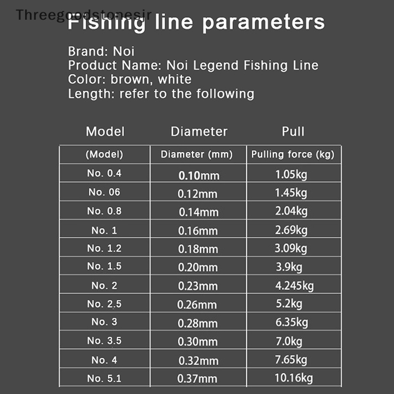 Cuộn dây câu cá 50m chất lượng jr