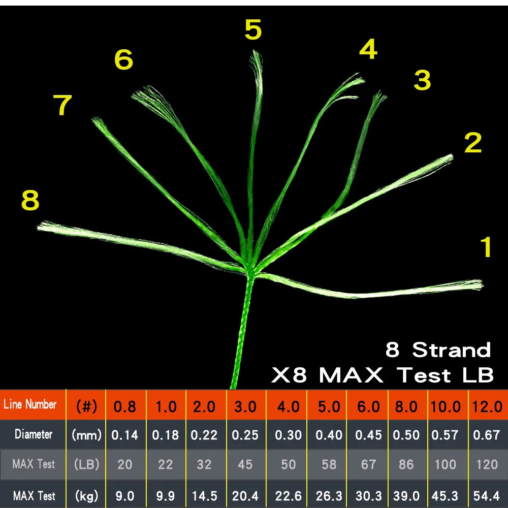 Bakawa Cuộn Dây Câu Cá Bện 8 Sợi 1000m 500m 300m Chất Liệu pe
