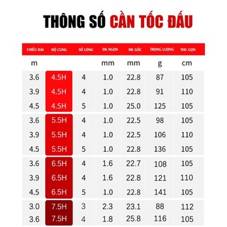 Cần Câu Cá  MRT Tốc Đấu Phi Thiên Hạ 3m6