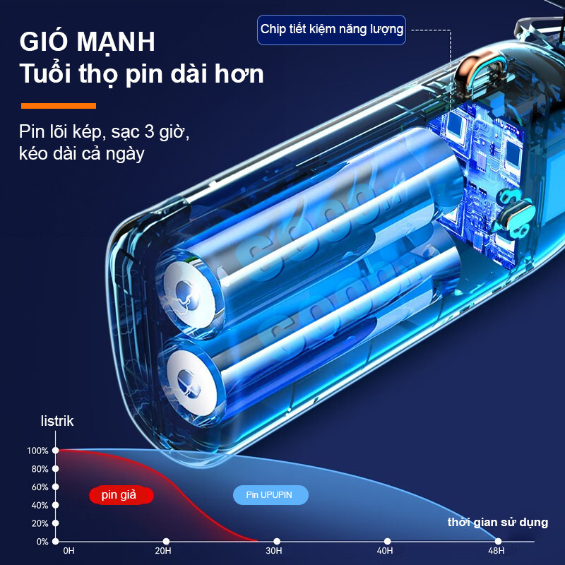 Quạt Cầm Tay Mini LAMJAD Gấp Gọn Sạc Tích Điện 5 Cấp Độ Gió  Tích Điện Đèn Led Hiển Thị % Pin Xoay 90 Độ | BigBuy360 - bigbuy360.vn