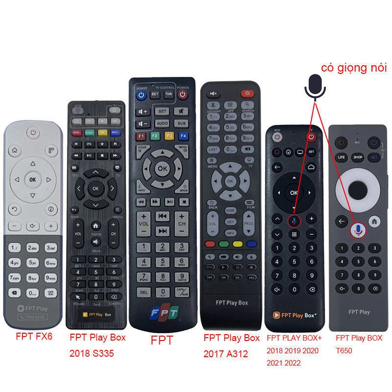 Remote Điều Khiển Đầu Thu FPT Play BOX  (Phù hợp với tất cả các loại hộp TV FPT) Lựa chọn FPT BOX Se