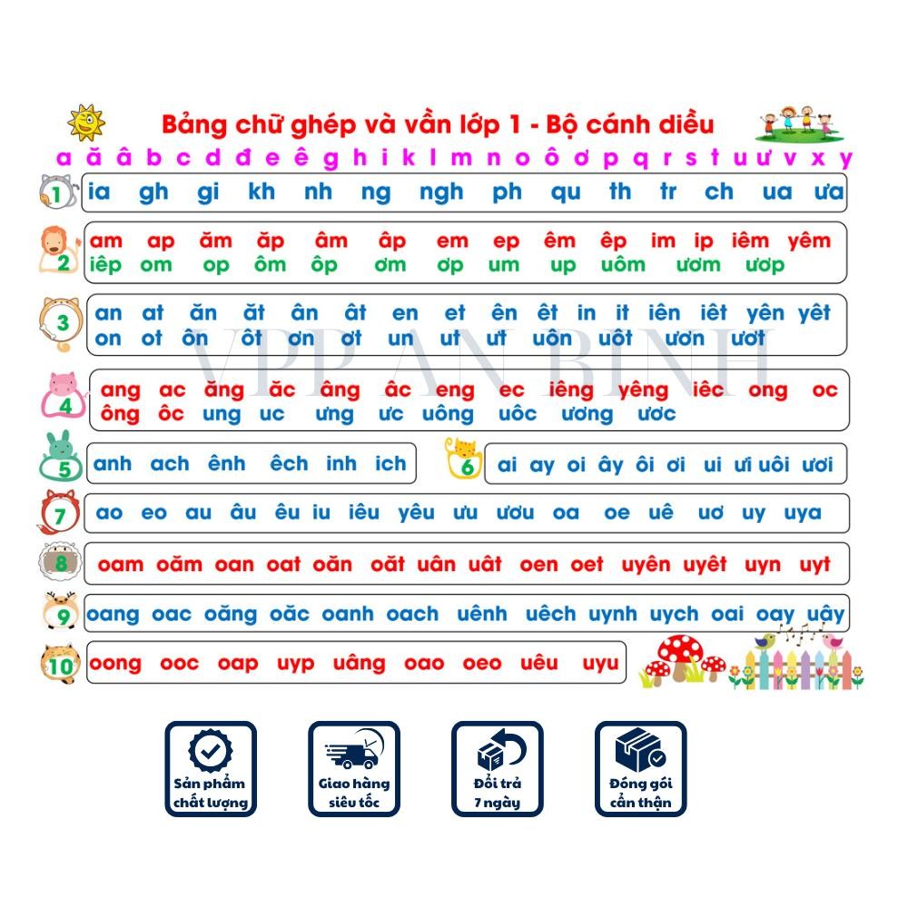 Bảng âm vần Cánh diều A0, chất liệu bạt lụa, không gấp, cho giáo viên và học sinh lớp 1