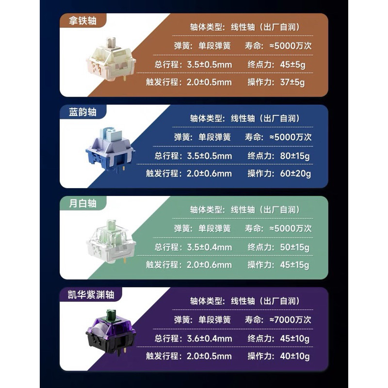 [Pre-Order] Bàn phím cơ Weikav 87 | Led RGB | Plate PC | Gasket Mount | Keymap QMK/ | BigBuy360 - bigbuy360.vn