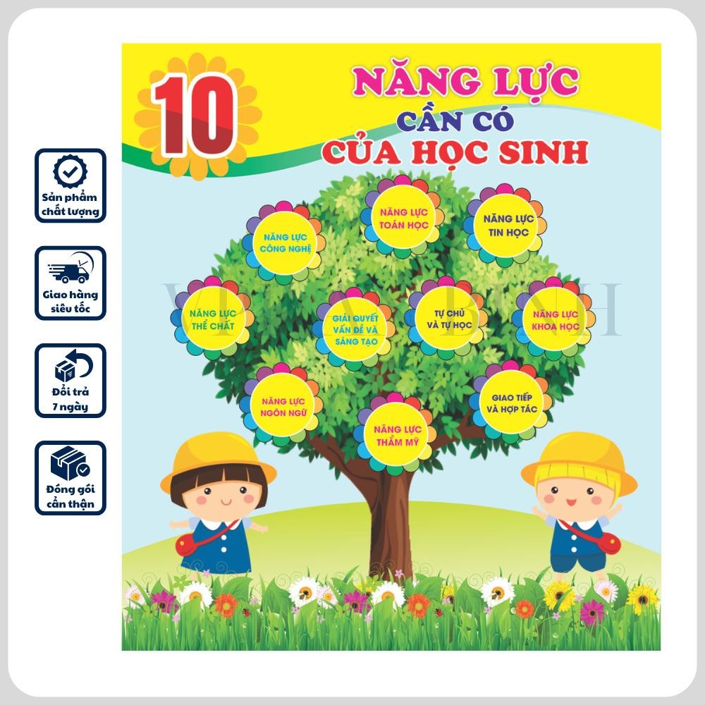 Bạt "10 năng lực cần có của học sinh" trang trí lớp học, kích thước 80*90, in bạt không gấp