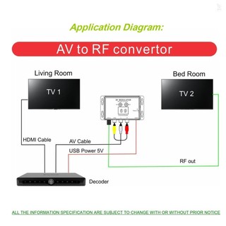 Bộ chuyển đổi AV sang RF M60