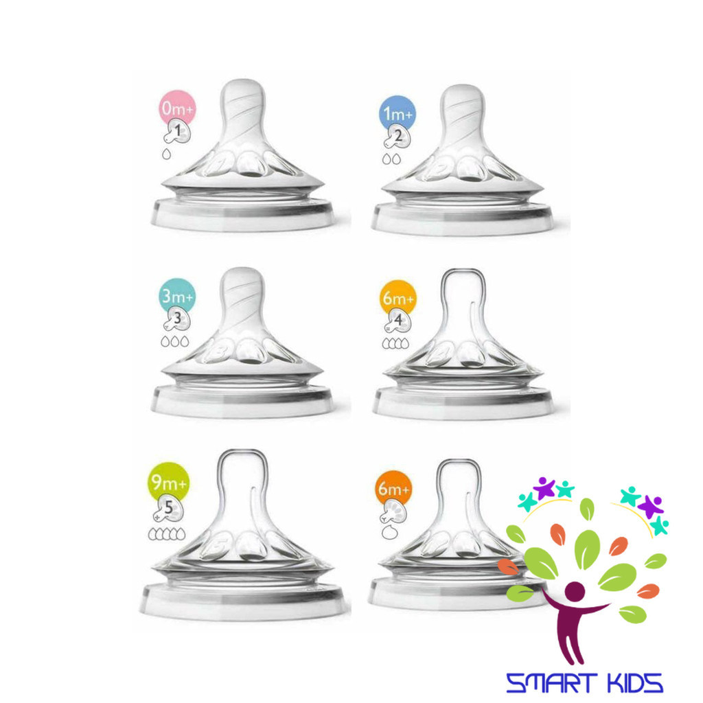 Núm ti Philips Avent Natural