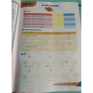 Sách - 100 đề kiểm tra Toán lớp 2
